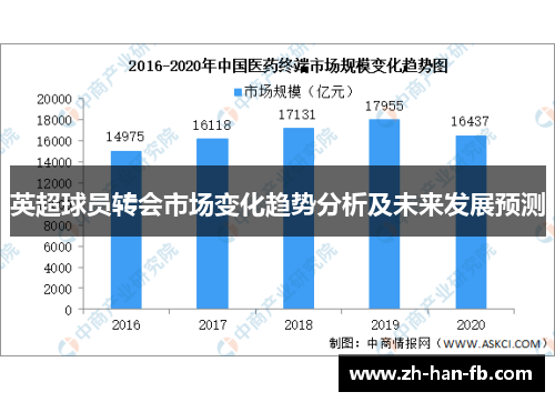 英超球员转会市场变化趋势分析及未来发展预测