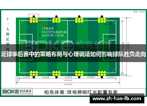 足球季后赛中的策略布局与心理调适如何影响球队胜负走向 足球季后赛中的策略布局与心理调适如何影响球队胜负走向