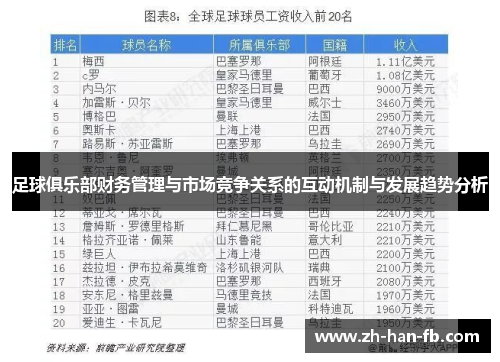 足球俱乐部财务管理与市场竞争关系的互动机制与发展趋势分析 足球俱乐部财务管理与市场竞争关系的互动机制与发展趋势分析