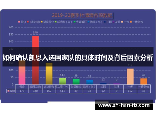 如何确认凯恩入选国家队的具体时间及背后因素分析 如何确认凯恩入选国家队的具体时间及背后因素分析