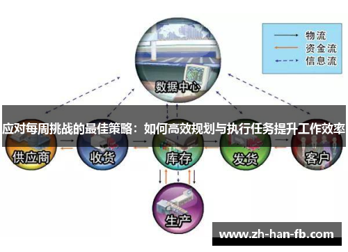 应对每周挑战的最佳策略：如何高效规划与执行任务提升工作效率