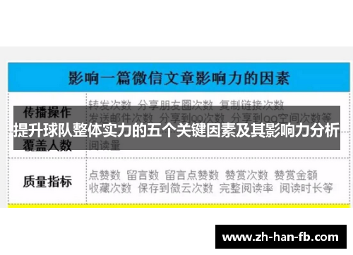 提升球队整体实力的五个关键因素及其影响力分析