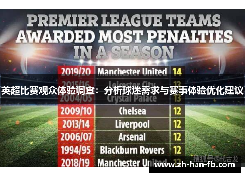 英超比赛观众体验调查：分析球迷需求与赛事体验优化建议