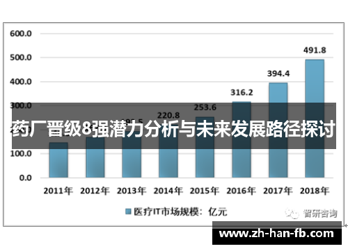 药厂晋级8强潜力分析与未来发展路径探讨 药厂晋级8强潜力分析与未来发展路径探讨