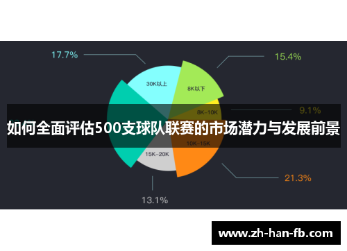 如何全面评估500支球队联赛的市场潜力与发展前景