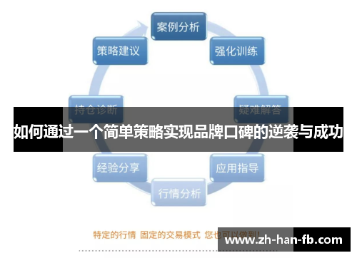如何通过一个简单策略实现品牌口碑的逆袭与成功 如何通过一个简单策略实现品牌口碑的逆袭与成功