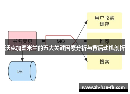 沃克加盟米兰的五大关键因素分析与背后动机剖析