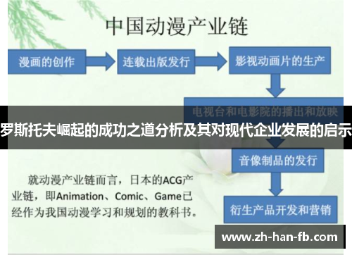 罗斯托夫崛起的成功之道分析及其对现代企业发展的启示
