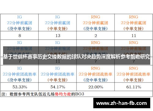 基于世俱杯赛事历史交锋数据的球队对决趋势深度解析参考前瞻研究